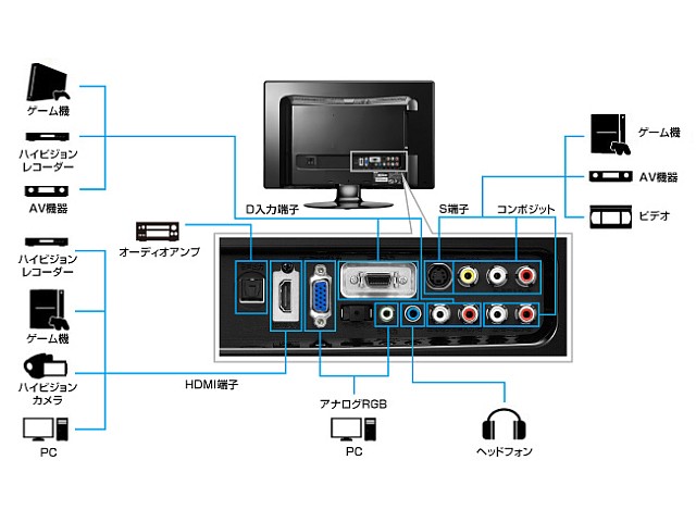 I-O DATA HDMI液晶モニター 本体　DIOS-242ZR 地デジ付 DIOS-242ZR | 地上デジタルチューナー搭載 フルHD対応 23.6型ワイド